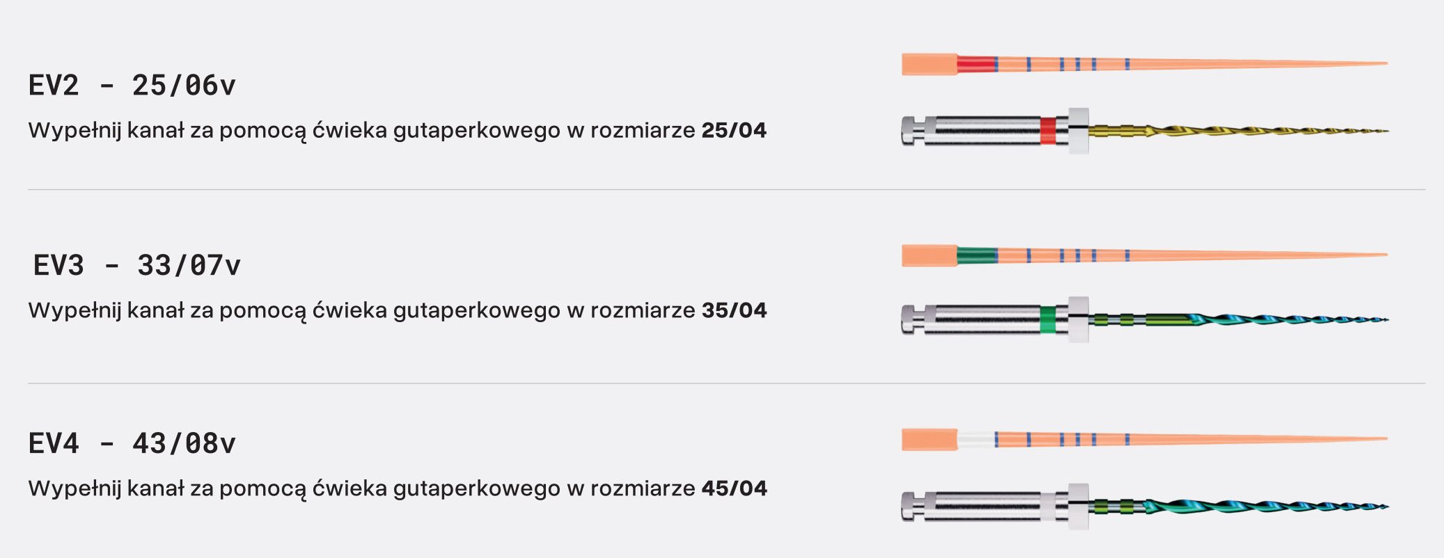 Gutaperka do Endostar Vision, jaka gutaperka do pilników Vision